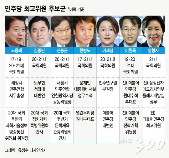 與 전당대회 레이스 개막…초선부터 중진까지 최고위원 출사표