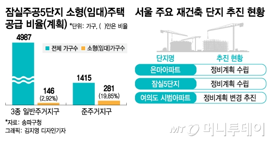 은마·잠실5단지 '50층' 올리나…재건축 규제완화 검토