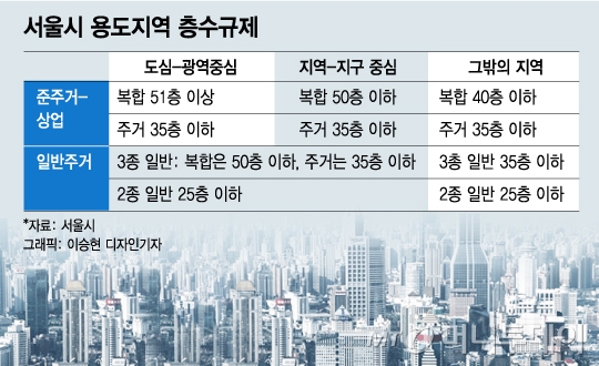 은마·잠실5단지 '50층' 올리나…재건축 규제완화 검토