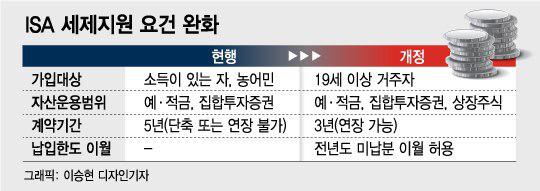 상장주식 품는 ISA…투자자 유인효과는 '물음표'