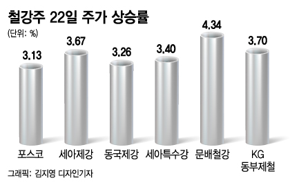 포스코, 사상 첫 적자에도 철강주 다시봐야 하는 이유