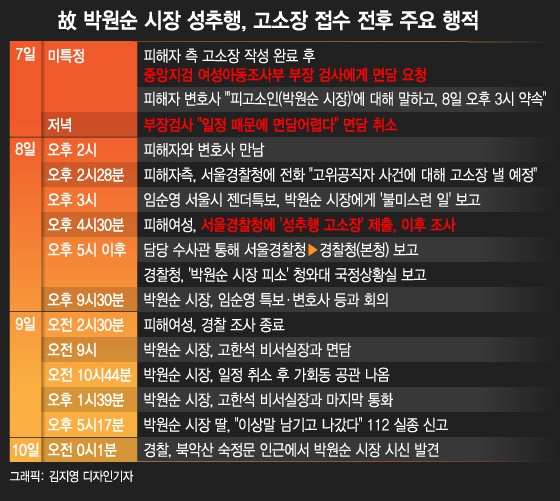 피소 유출' 수사하는 중앙지검, 경찰·靑보다 '고소' 먼저 알았다 - 머니투데이 피소 유출' 수사하는 중앙지검, 경찰·靑보다 '고소' 먼저 알았다 - 머니투데이