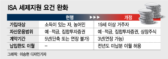 /그래픽=이승현 디자인기자