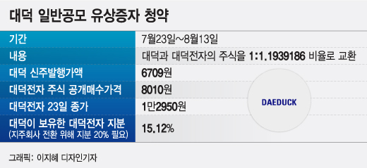 '지분 교환의 마법' 대덕, 공개 매수 시작