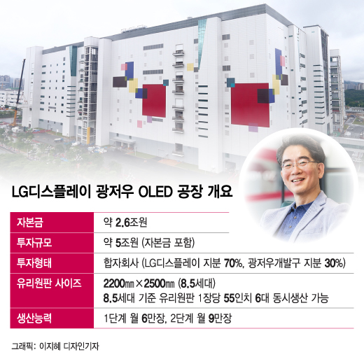 '광저우' 날개단 LGD, 적자 탈출 시동