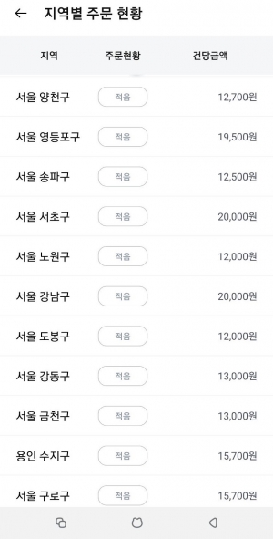 쿠팡 배달원인 '쿠리어' 앱 공지화면. 날씨가 좋지않고 먼거리일 경우 배달료로 1~2만원까지 지급하는 경우가 많다. /사진=관련업계
