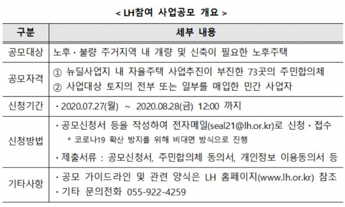 LH, 자율주택정비사업 활성화 위한 공공지원 본격 추진 - 머니투데이 Lh, 자율주택정비사업 활성화 위한 공공지원 본격 추진 - 머니투데이