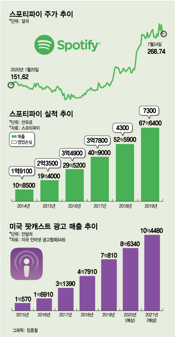  'Ƽ' ݶĳƮ 밨 ְ 49%