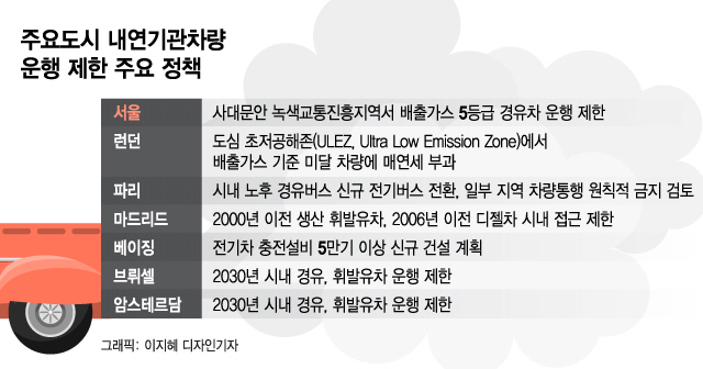 20분 초고속 충전·매연세…세계는 지금 '친환경차' 실험 중 - 머니투데이 20분 초고속 충전·매연세…세계는 지금 '친환경차' 실험 중 - 머니투데이