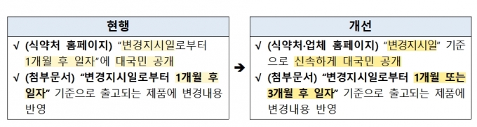 /사진=식품의약품안전처