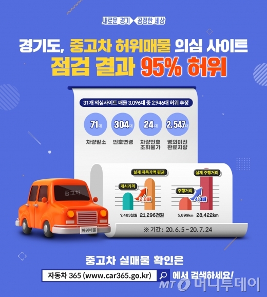 /사진제공=경기도