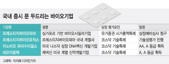 '나스닥 대신 코스닥' 찾는 해외 바이오기업들, 왜?