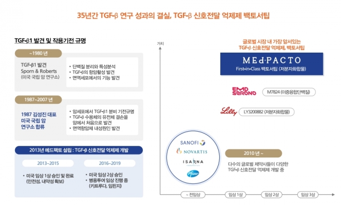 /메드팩토