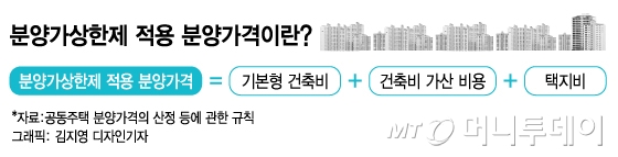 분양가 상한제 적용 분양가격 산정