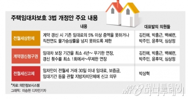 [단독]세입자 내보낸 집주인, 2년간 의무거주 해야 한다