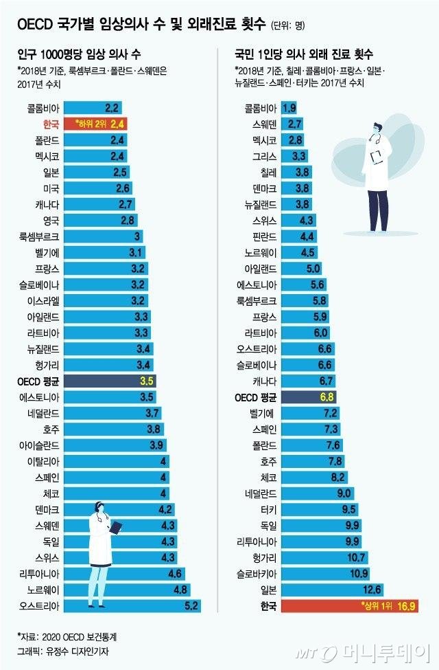 /사진=머니투데이