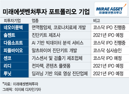 벤처투자 15배 고수익 비결?…"풍부한 실탄·20년 장기투자"