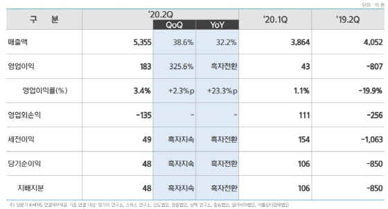 출처: 현대일렉트릭