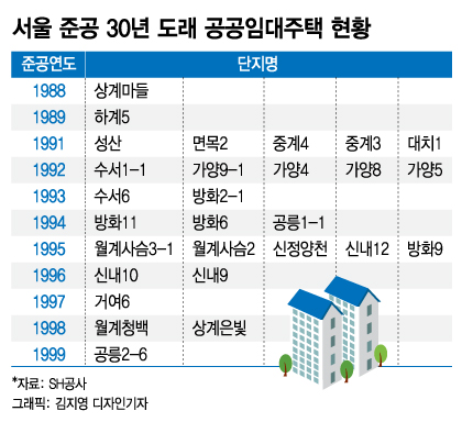 [단독]서울 노원.강서 용적률 높여 임대주택 '4만가구 더'