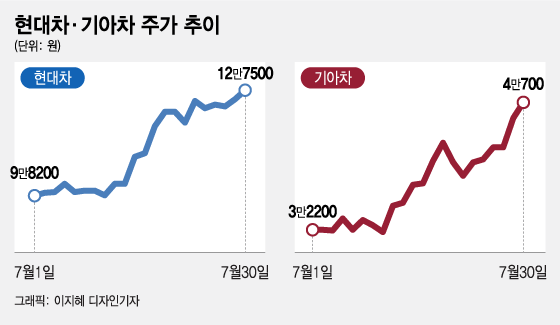 롤 20%~30% ְ ޵, Ρ δ - Ӵ