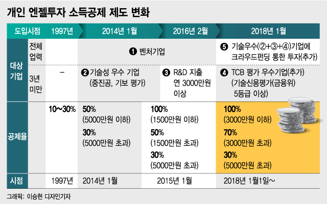 연봉 8000만원 직장인 최대 4000만원 소득공제, 비결은?