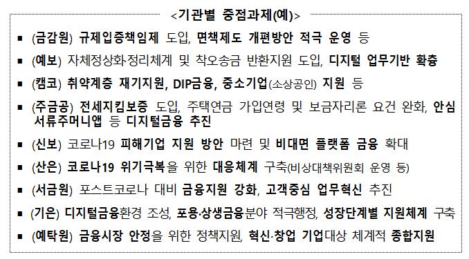 /자료제공=금융위