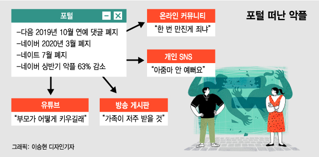 포털 댓글창 막히자 SNS·커뮤니티로 옮겨간 악플러들 - 머니투데이