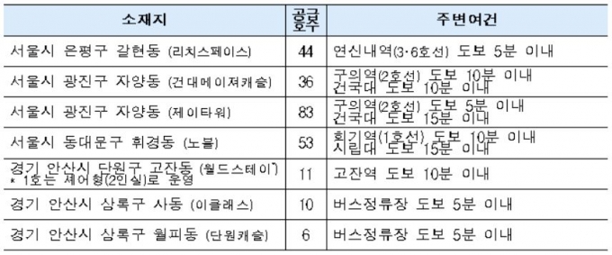 사진= LH
