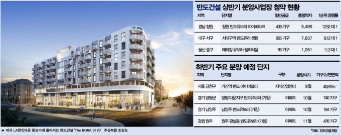 사진= 반도건설