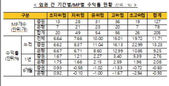 /사진=금융투자협회 제공