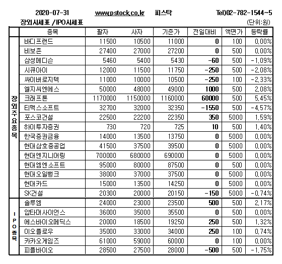 장외주식 크래프톤 강세 지속 - 머니투데이