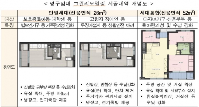 사진= 국토부