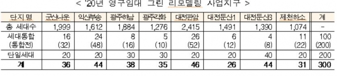 사진= 국토부