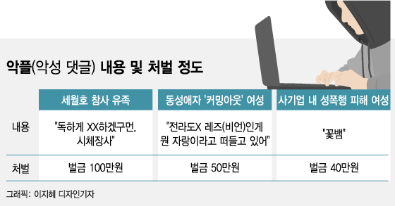 이준호- [공식] 이준호 악플러, 300만 원 벌금형…JYP "선처 없는 강력 조치 계속" 12