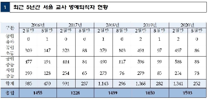 코로나 여파 없었다