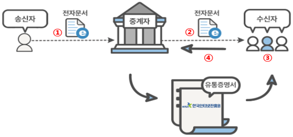 자료=금융감독원