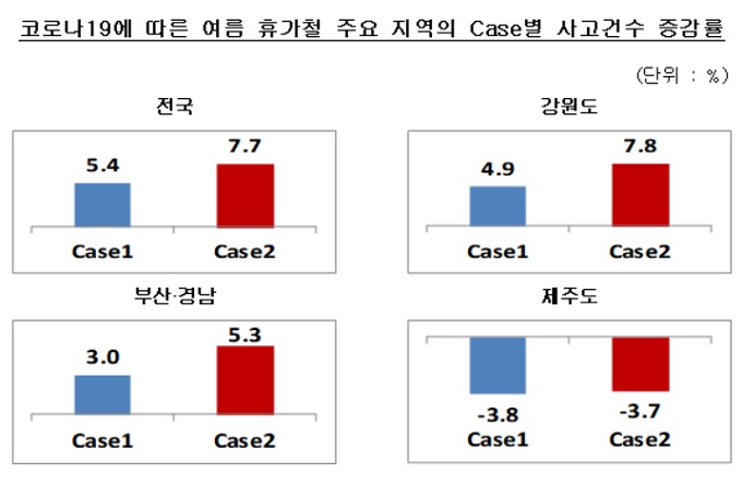 /사진제공=보험개발원