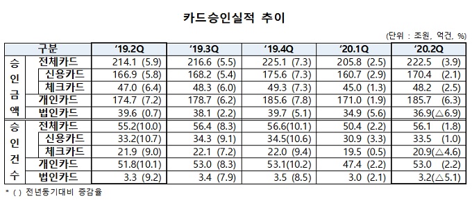 /사진제공=여신금융협회