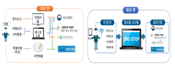 /사진=국토교통부