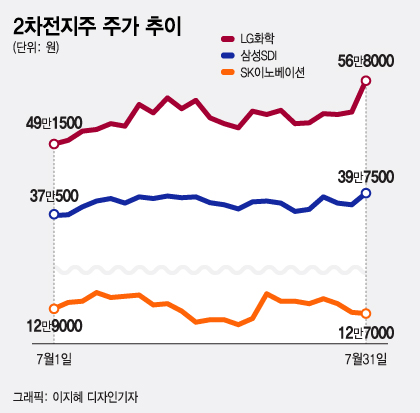 "때가 왔다"…증권가에서 주목하는 2차전지주