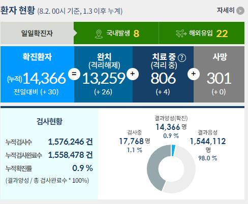 또 '깜깜이' 집단감염…서울 강남 커피점·식당 8명