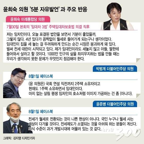"나는 임차인입니다" 통합당까지 뼈때린 '윤희숙의 5분'