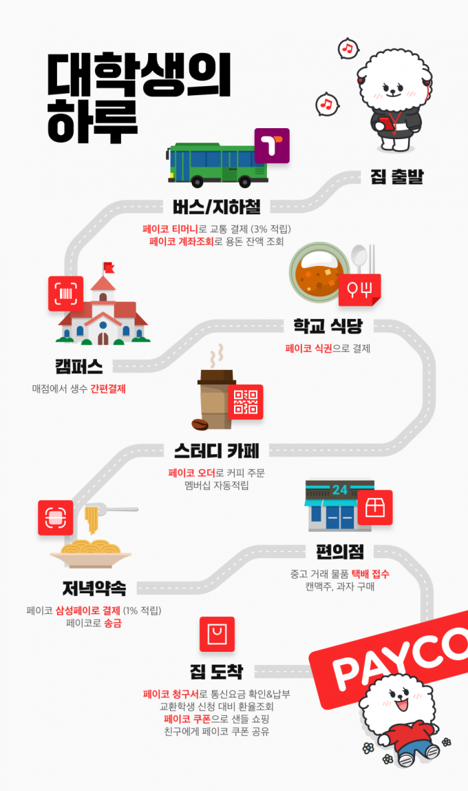 /자료=NHN페이코
