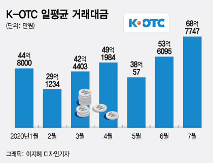 /그래픽=이지혜 디자인기자
