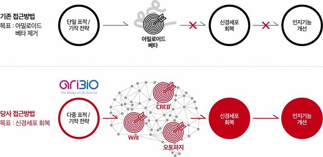 /사진제공=아리바이오
