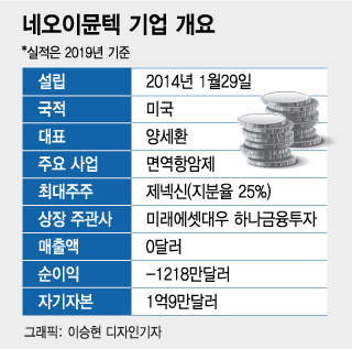 제넥신 관계사 네오이뮨텍 IPO에 쏠린 눈