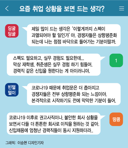 신입자리에 '실력파 경력직'이…우리 취뽀 될까?