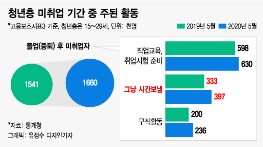 신입자리에 '실력파 경력직'이…우리 취뽀 될까?