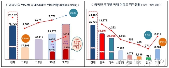 잡았다 갭투기꾼! 어, 중국인이네?