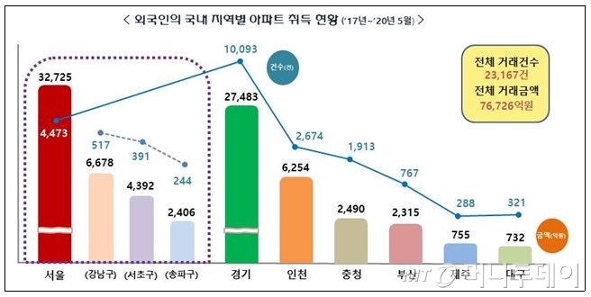 잡았다 갭투기꾼! 어, 중국인이네?